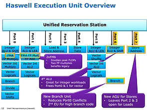 Intel Haswell-Präsentation (Slide 12)